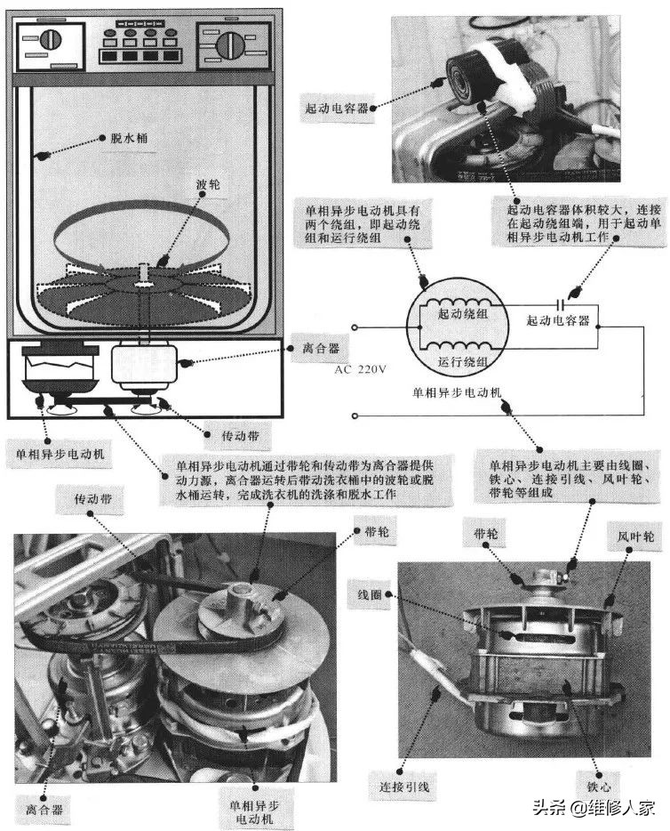 海尔直驱波轮洗衣机离合器的原理,波轮离合器工作原理