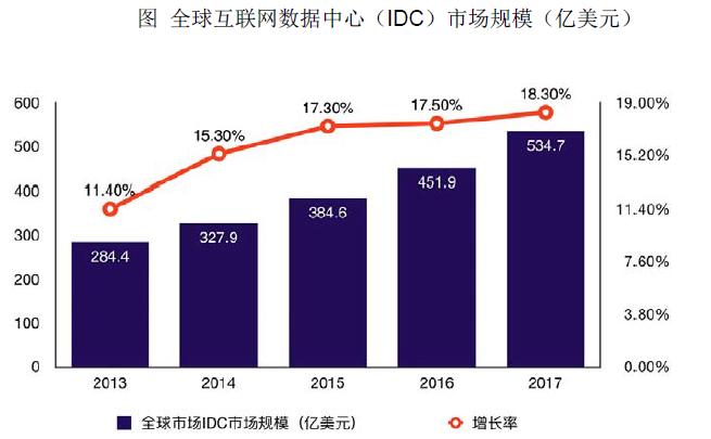 棣栭兘鍦ㄧ嚎idc鎺掑悕,棣栭兘鍦ㄧ嚎idc榫欏ご鍏徃