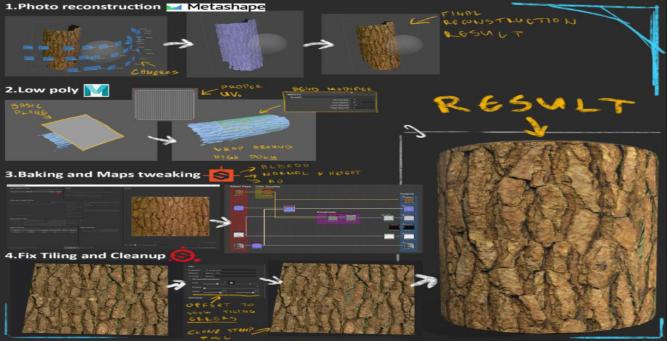 ue4零基础建模,ue4渲染模型怎么加天空图
