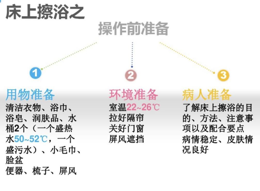 卧床老人床上擦浴最简单步骤,老人天热在阳台洗澡危险