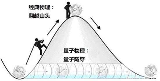 量子力学能解释神秘的意思吗,神秘的量子力学十分钟了解