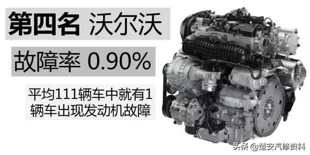 发动机故障排名第一,发动机毛病最少的车