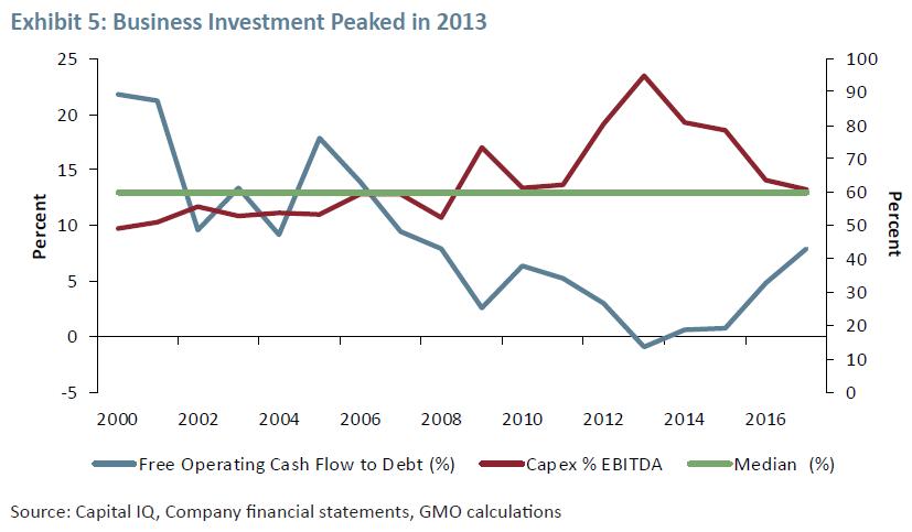 GMO：新兴市场企业债基本面-风险到底有多高？