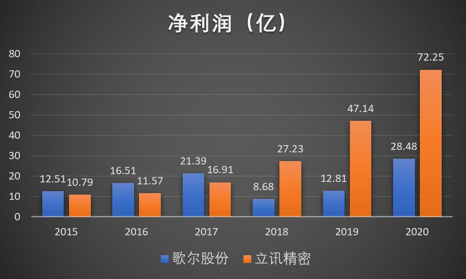 歌尔股份有限公司篮球争霸赛,歌尔股份vs立讯精密