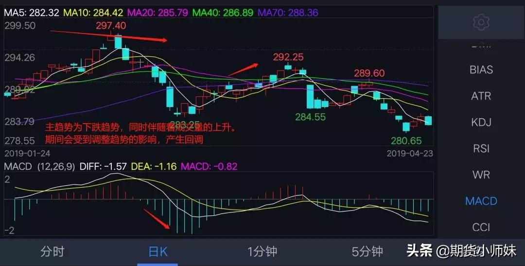 期货交易之道分析,期货制胜之道实盘