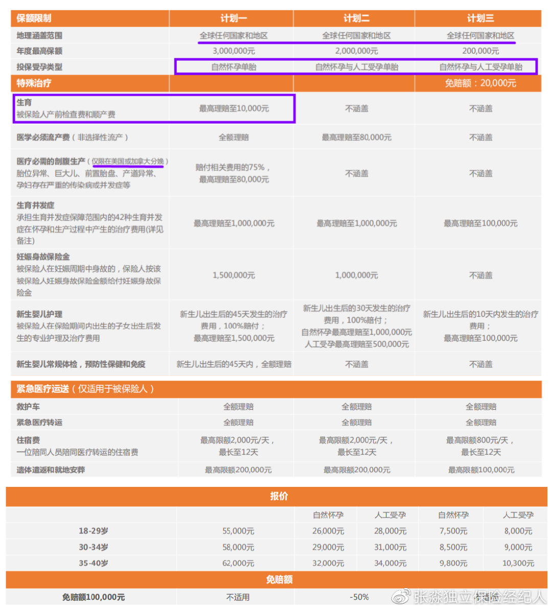 msh高端医疗保险,msh健康险怎么样