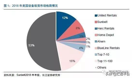 机械租赁行业的现状与前景,机械租赁小企业如何与大企业竞争