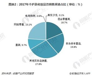 屈臣氏卖疯的产品,腾讯会员屈臣氏