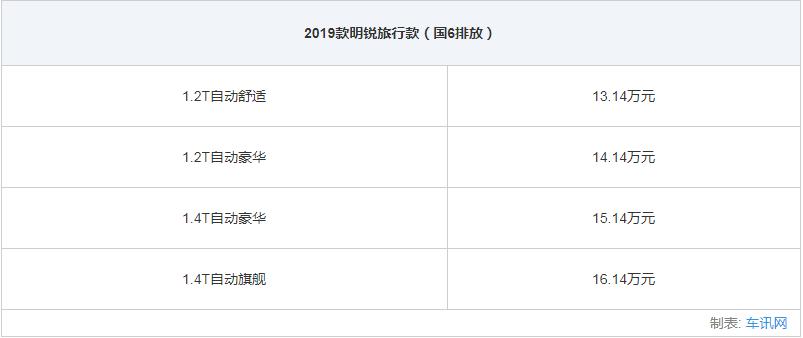上汽斯柯达全系车型大全,上汽大众斯柯达suv车型