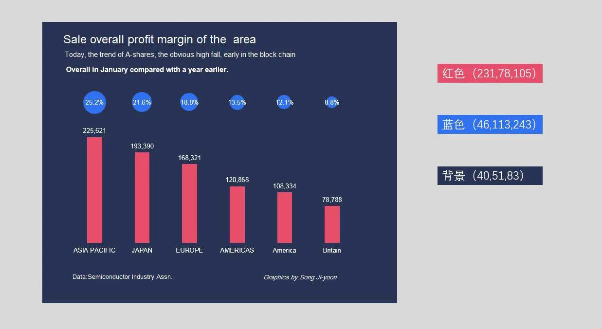 excel怎么制作累计收益图,excel销售额图表