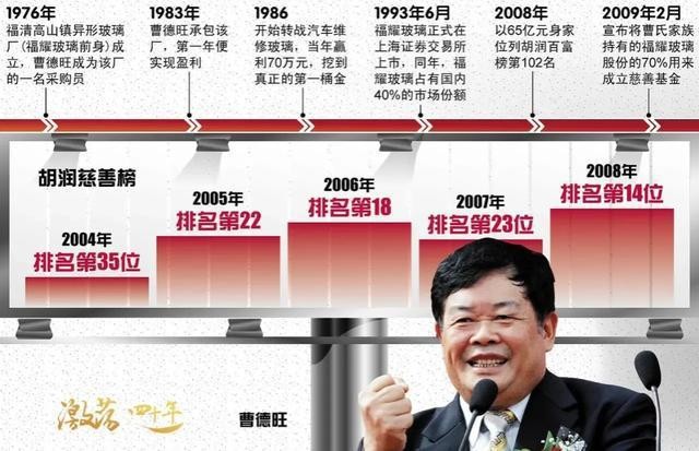 年薪12万被曹德旺免职的总经理,曹德旺开除年薪80万高管