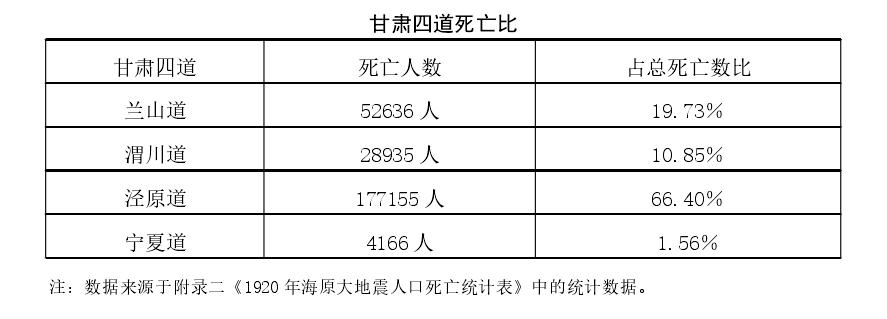甘肃地震6.8级死亡人数现状,甘肃地震已致86人遇难新闻评价
