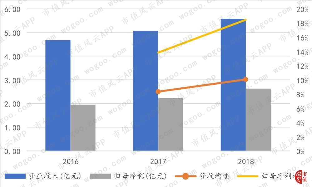 天宜上佳：动车组制动系统闸片国产化的开拓者，铁总为第一大客户