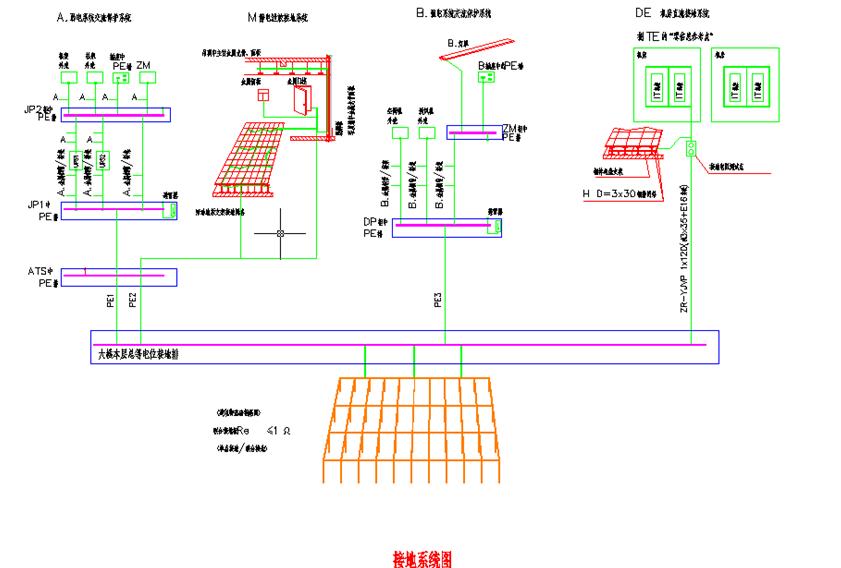 舟山机房防雷接地设施,海南电涌防雷器安装
