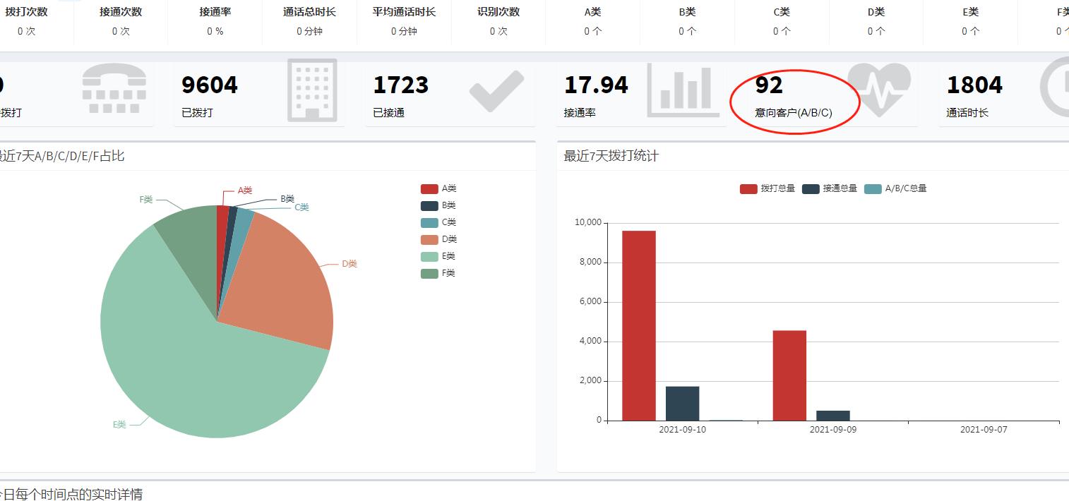 打电话找客户的技巧经验,打电话如何高效找到客户