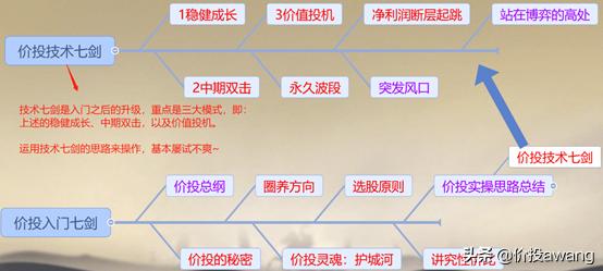 凯利泰与高瓴,凯利泰高瓴战略投资需批准吗