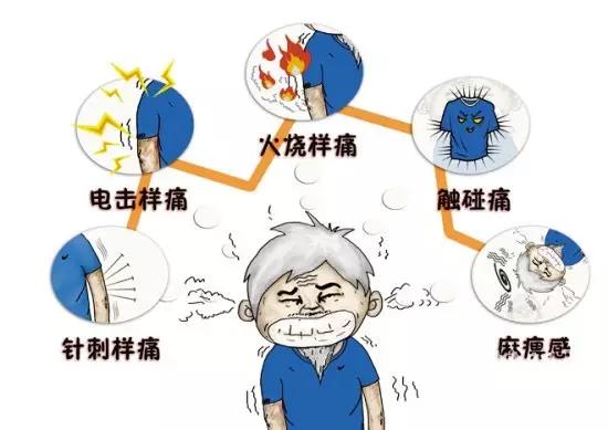 带状疱疹的发生发展过程和症状,带状疱疹是如何引起来的