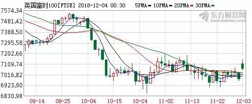 隔夜外盘大涨意味什么,新浪股票今日行情