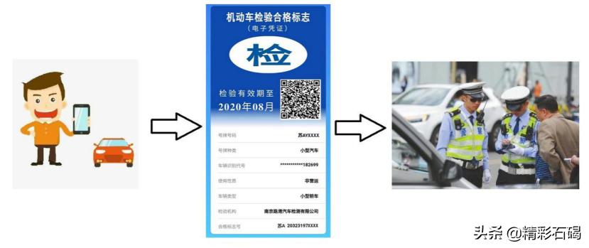 广东怎么在网上申请车检标志,机动车电子检验标志完成办理