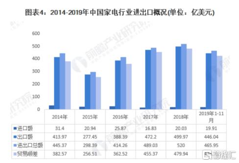 飞利浦为啥出售家电,飞利浦小家电被谁收购了