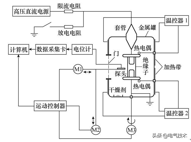 学术简报|直流GIL柱式绝缘子表面电荷积聚特性