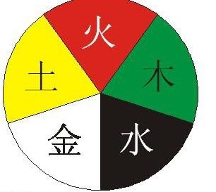 中医讲心属火,中医五行讲心属于什么