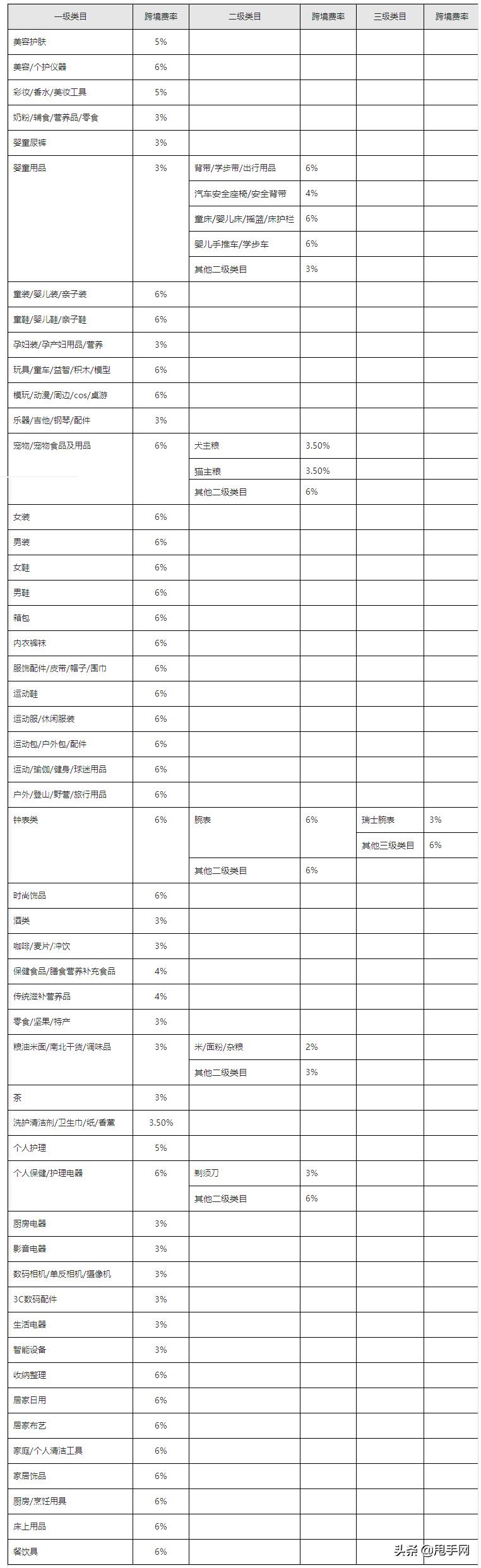 抖音全球购商家入驻,资质要求及收费标准