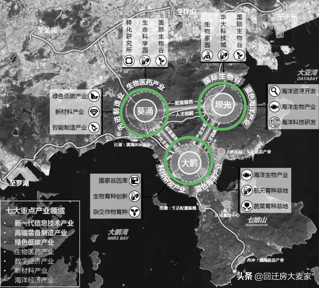 深圳市大鹏新区旧改规划,深圳大鹏新区旧改最新消息