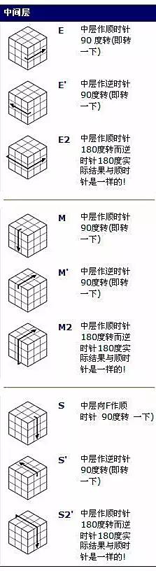 三阶魔方教程小鱼公式,三阶魔方基础知识大全