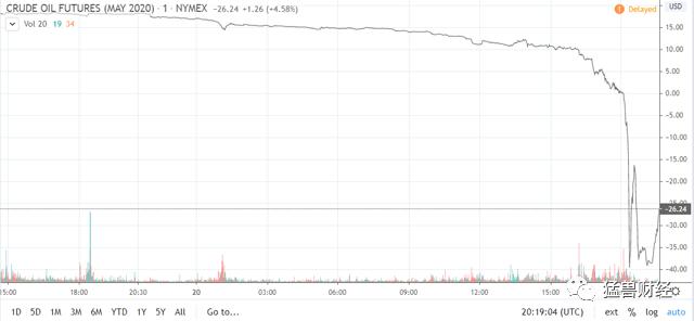 原油期货暴跌怎么处理,期货原油回调深度解析