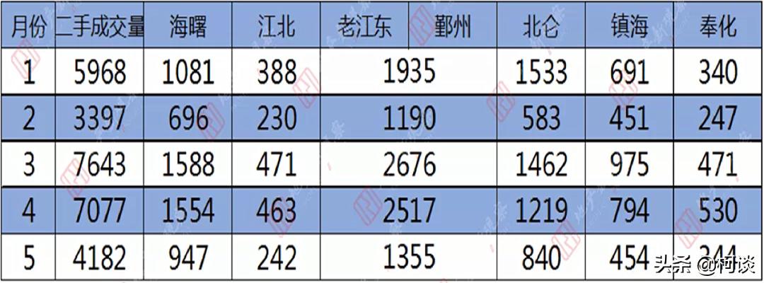 这些城市的房子赶紧卖,高价接盘房子如何自救