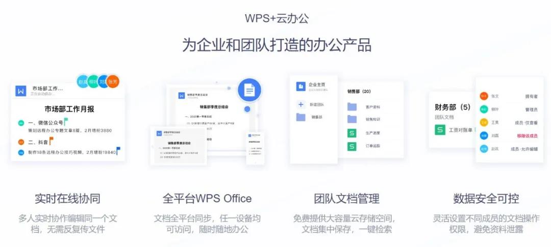 快速学会wps文档技巧,wpsword文档100个常用技巧笔记