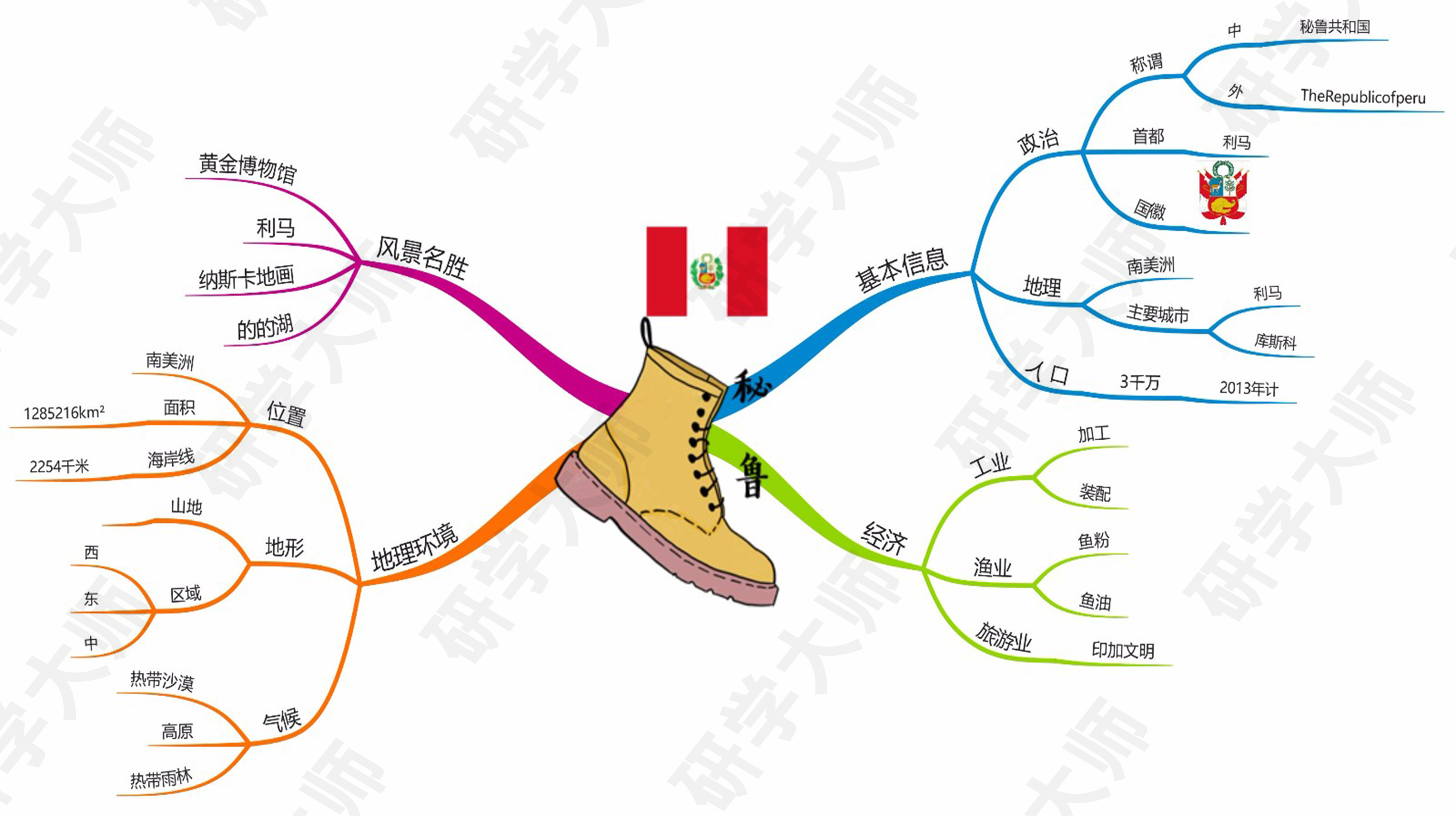 古奥运会的思维导图,奥运思维导图怎么做