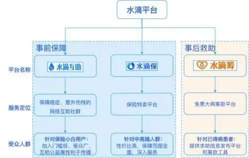 轻松筹公益变现,轻松筹真实事件