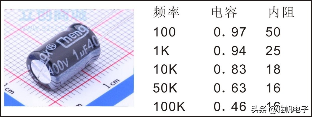 各种电阻电容,各种各样电容实体图