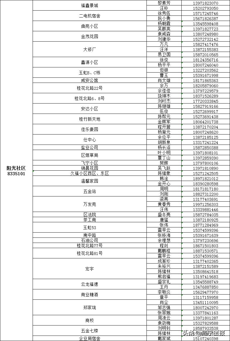保障全市抗疫物资,抗疫提供医用物资保障