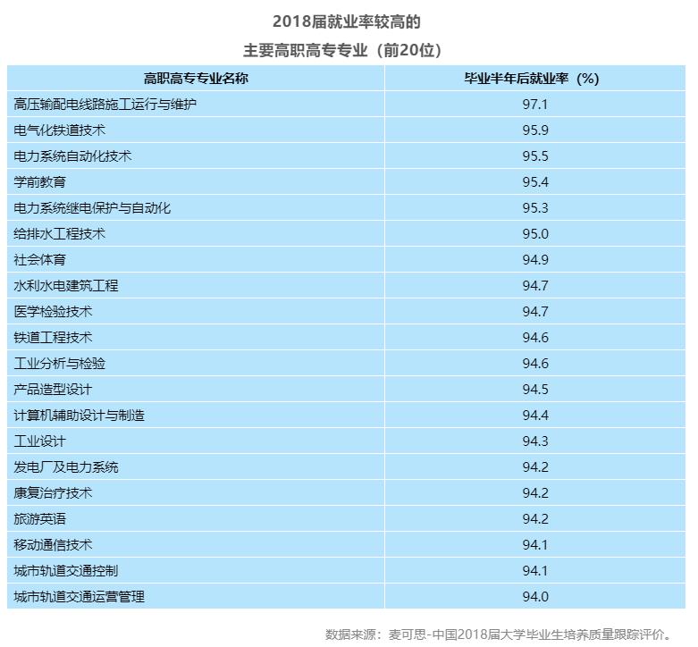 四川高职单招推荐专业,四川高职单招专业推荐
