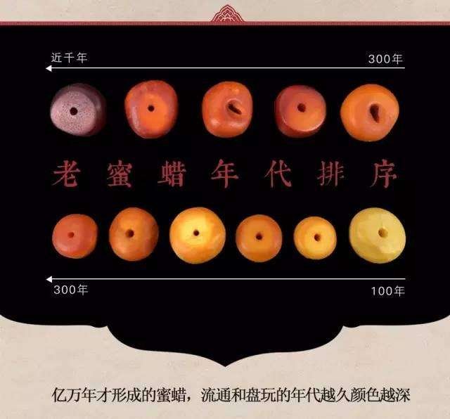 四招教你看懂琥珀蜜蜡真假,鉴定蜜蜡的口诀