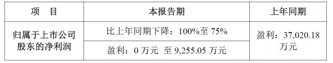最惨财报,华策影业柯南