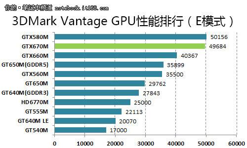 怎么通过gpu-z查看显卡好坏,GPU-Z如何看显卡品牌