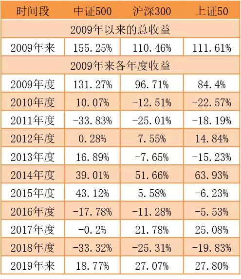 指点迷津,指点迷津走出迷茫