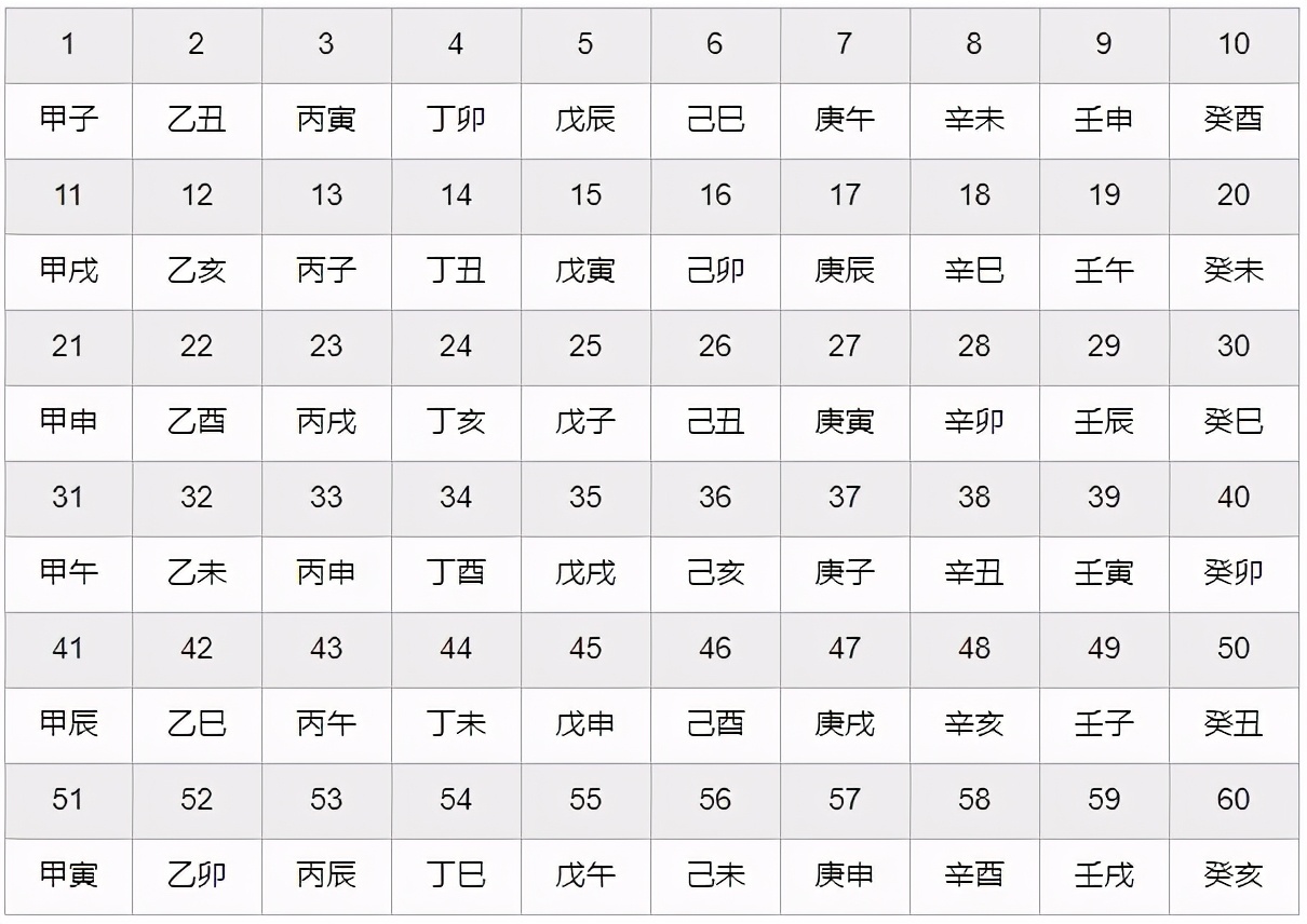 华夏文明起源的天文历法证据,中国天文历法的起源和发展历程