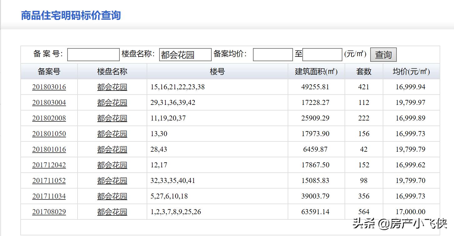 滨湖时光二手房怎么样,滨湖时光二手房值得买吗