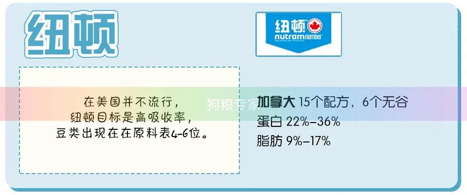 wdj推荐的天然狗粮,wdj推荐的狗粮可靠吗