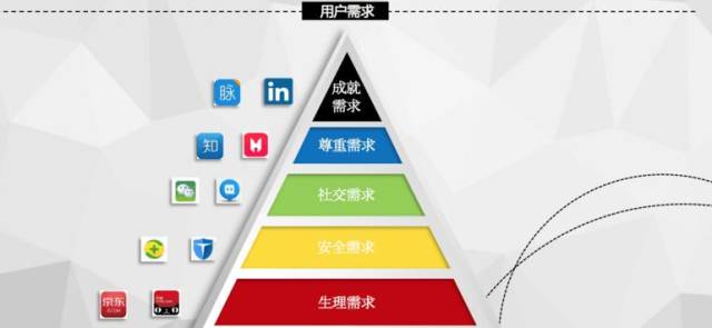 营销的真谛是什么？这16个关键词告诉你