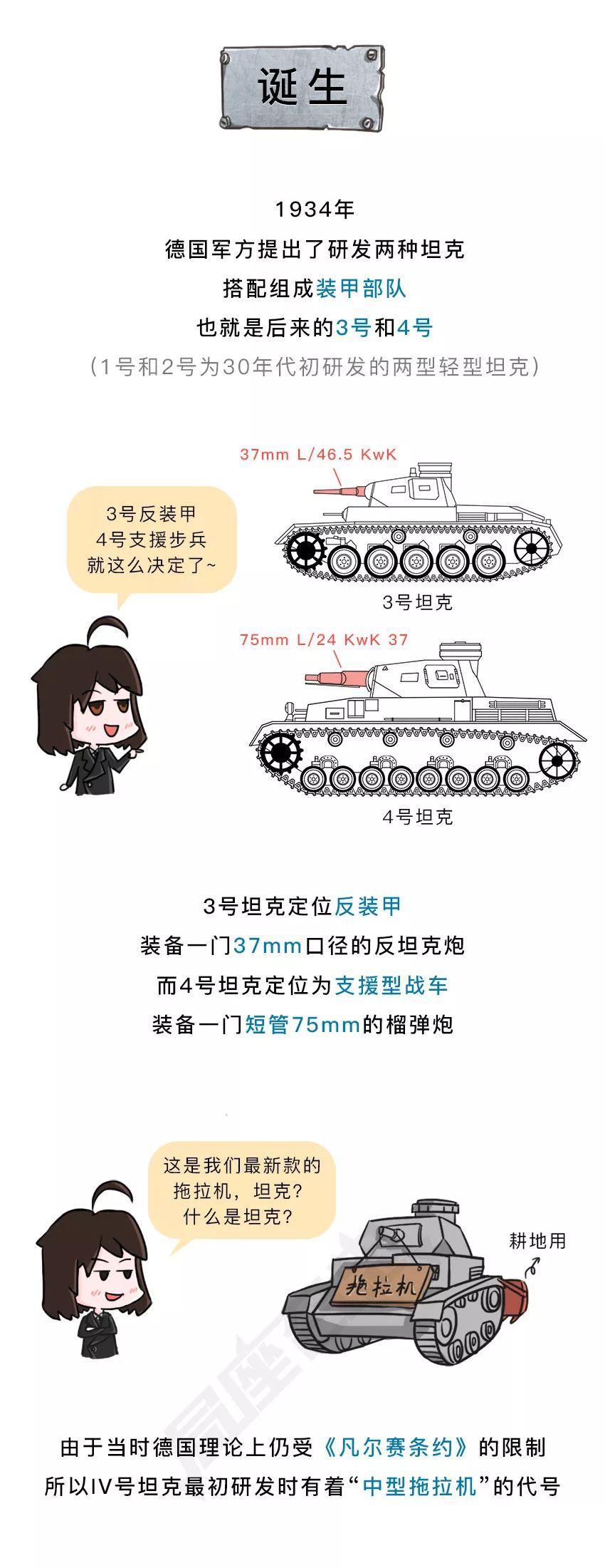 T-34“头号死敌”，4号坦克战斗力有多强？|局漫