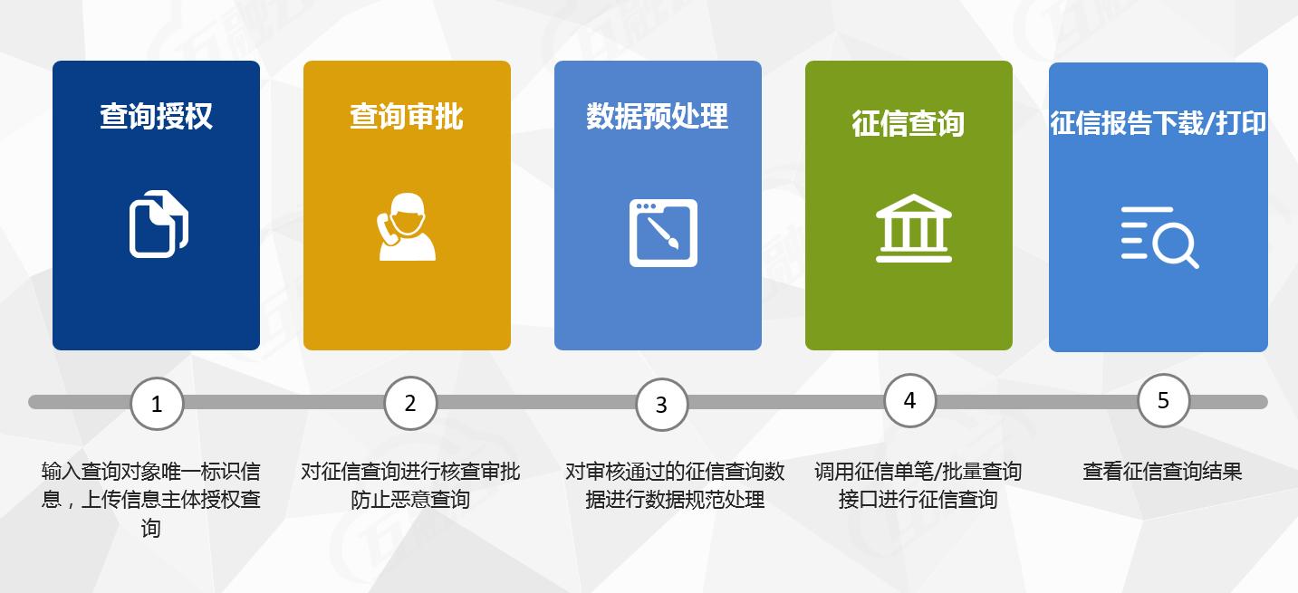人行征信和百行征信合并了吗,人行征信和百行征信覆盖所有贷款