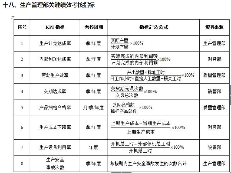公司所有员工绩效考核表,培训机构岗位kpi绩效考核表
