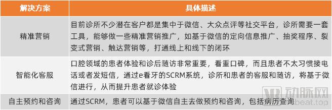 saas医疗系统,saas互联网医疗