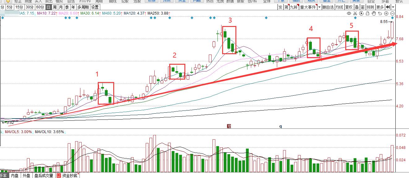 k线中三只乌鸦后市怎样,k线中的乌鸦形态